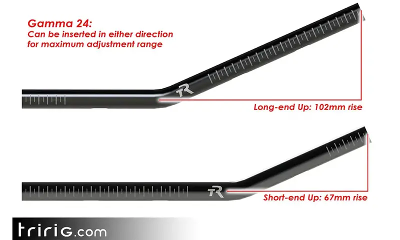 Gamma 24 Carbon 2