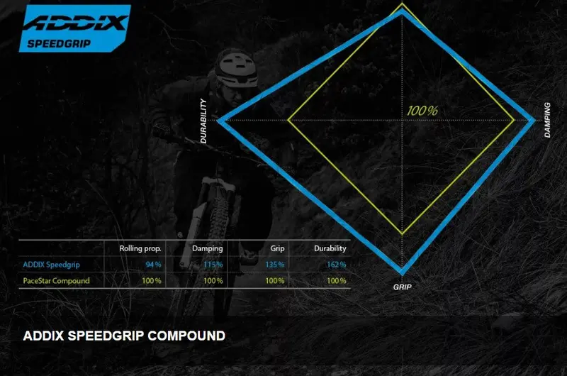 Schwalbe Nobby Nic 真空可摺外呔/ Schwalbe Nobby Nic Tubeless Tire 3