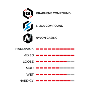 Vittoria Martello Enduro Race 第二代石墨烯爬山車真空胎 4