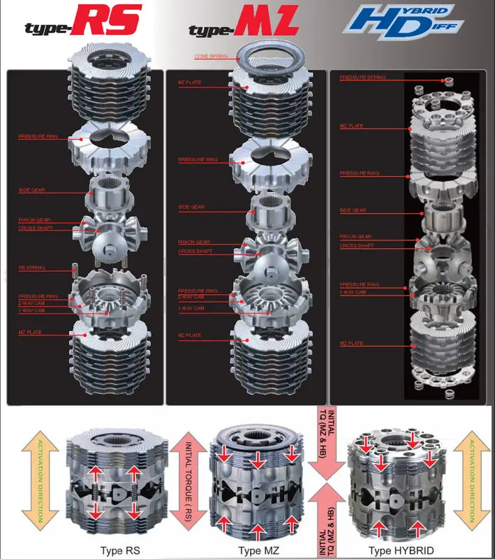 Cusco Rs 1.5-Way Limited-Slip Differential – B-Size For Lexus Is250/350 (2009–2019) & Gs350/450H (2010–2019) 1