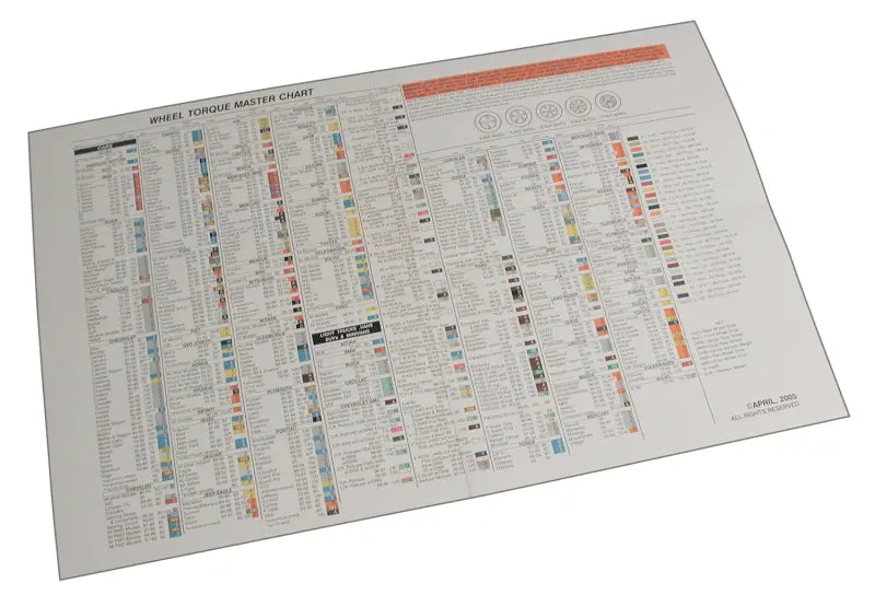 Spc Performance Torque Specification Chart 1